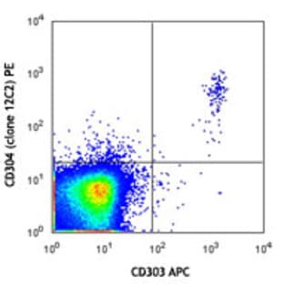 PE anti-human CD304 (Neuropilin-1) avatar