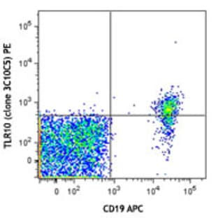 PE anti-human CD290 (TLR10) avatar
