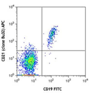 APC anti-human CD21 avatar