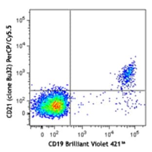 PerCP/Cy5.5 anti-human CD21