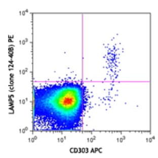PE anti-human LAMP5 avatar
