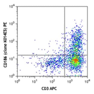 PE anti-human CD186 (CXCR6) avatar