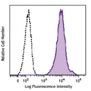 PE anti-human EphA2 avatar