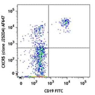 Alexa Fluor(R) 647 anti-human CD185 (CXCR5)