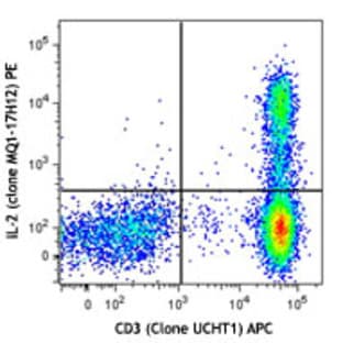 Cyto-Last(TM) Buffer avatar