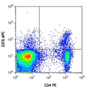 Nuclear Factor Fixation and Permeabilization Buffer Set avatar
