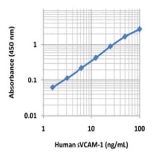 LEGEND MAX(TM) Human sVCAM-1/CD106 ELISA Kit with Pre-coated Plates avatar