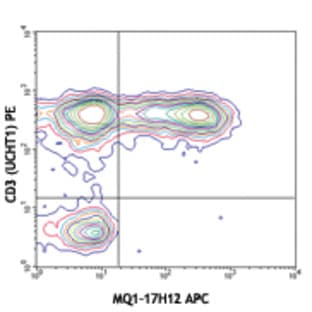 APC anti-human IL-2 avatar