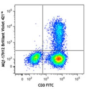 Brilliant Violet 421(TM) anti-human IL-2 avatar