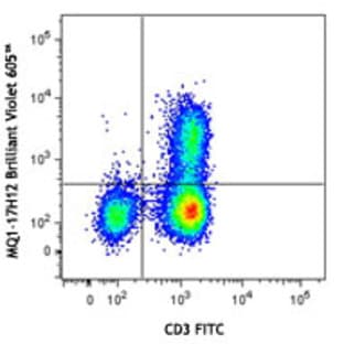 Brilliant Violet 605(TM) anti-human IL-2 avatar