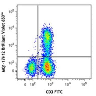 Brilliant Violet 650(TM) anti-human IL-2 avatar