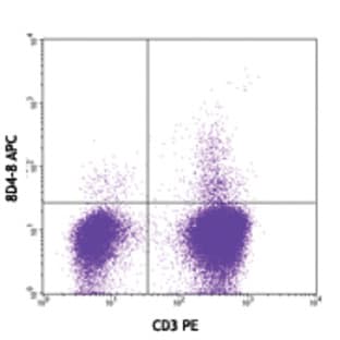 APC anti-human IL-4 avatar