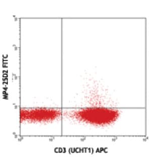 FITC anti-human IL-4 avatar