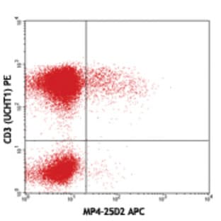 APC anti-human IL-4 avatar