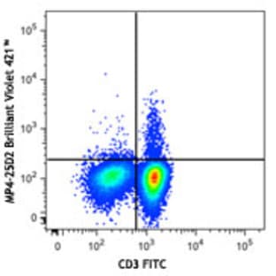 Brilliant Violet 421(TM) anti-human IL-4 avatar