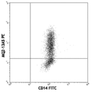 PE anti-human IL-6 avatar