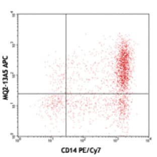 APC anti-human IL-6 avatar