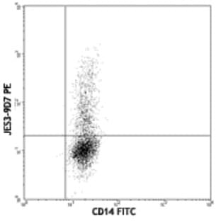 PE anti-human IL-10 avatar