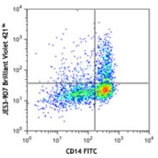 Brilliant Violet 421(TM) anti-human IL-10 avatar