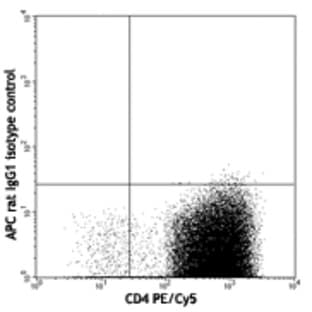 APC anti-human IL-13 avatar