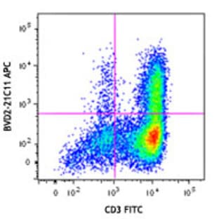APC anti-human GM-CSF avatar