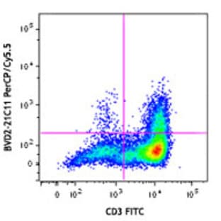 PerCP/Cy5.5 anti-human GM-CSF