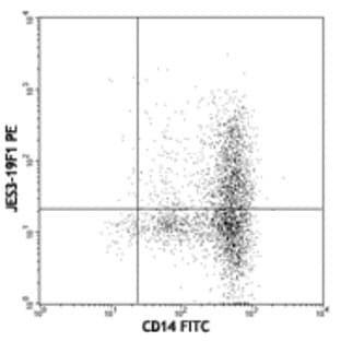 PE anti-human IL-10 avatar