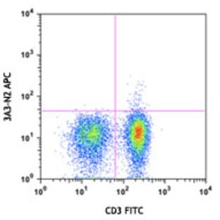 APC anti-human IL-21 avatar