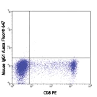 Alexa Fluor(R) 647 anti-human/mouse Granzyme B