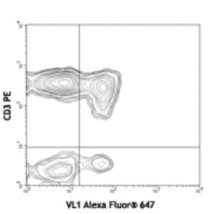 Alexa Fluor(R) 647 anti-human RANTES (CCL5)
