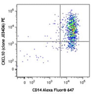 PE anti-human CXCL10 (IP-10) avatar