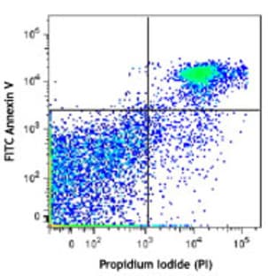 FITC Annexin V Apoptosis Detection Kit with PI avatar