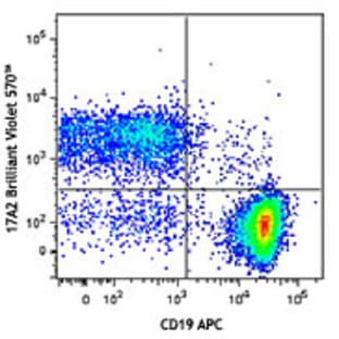 Brilliant Violet 570(TM) anti-mouse CD3 avatar