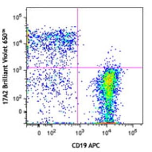 Brilliant Violet 650(TM) anti-mouse CD3 avatar