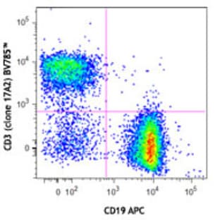 Brilliant Violet 785(TM) anti-mouse CD3 avatar