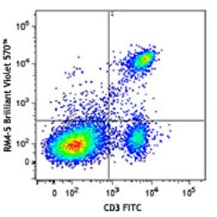 Brilliant Violet 570(TM) anti-mouse CD4 avatar