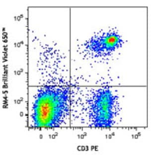 Brilliant Violet 650(TM) anti-mouse CD4 avatar