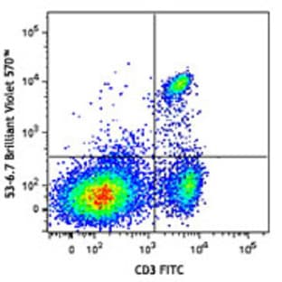 Brilliant Violet 570(TM) anti-mouse CD8a avatar