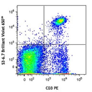 Brilliant Violet 650(TM) anti-mouse CD8a avatar