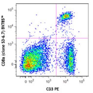 Brilliant Violet 785(TM) anti-mouse CD8a avatar
