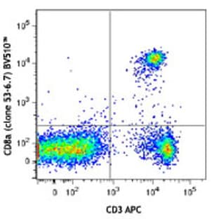 Brilliant Violet 510(TM) anti-mouse CD8a