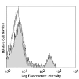 Purified anti-mouse CD8a avatar