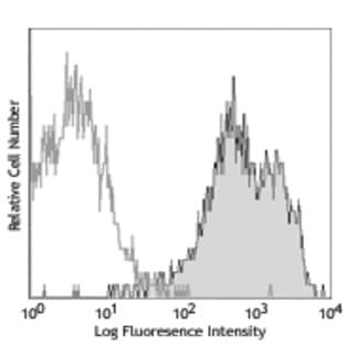 Biotin anti-mouse CD11a avatar