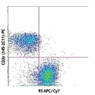 APC/Cy7 anti-mouse CD16/32
