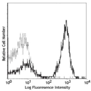 Biotin anti-mouse CD19 avatar