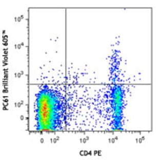 Brilliant Violet 605(TM) anti-mouse CD25 avatar