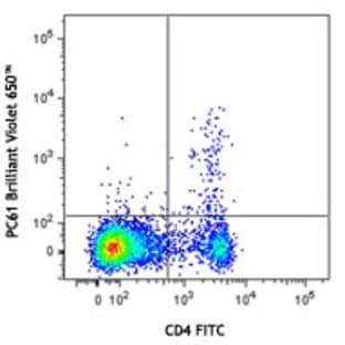 Brilliant Violet 650(TM) anti-mouse CD25 avatar