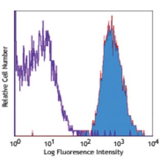 Biotin anti-mouse CD45 avatar