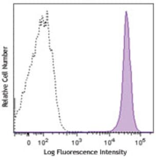 Brilliant Violet 570(TM) anti-mouse CD45 avatar