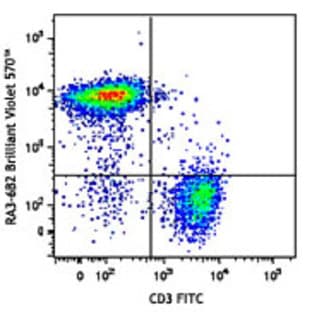 Brilliant Violet 570(TM) anti-mouse/human CD45R/B220 avatar